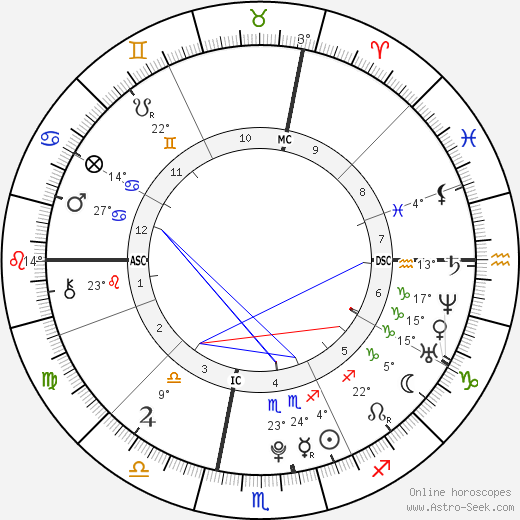 Louis Ducruet birth chart, biography, wikipedia 2024, 2025