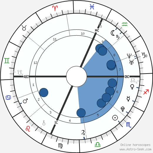 Male Gotti wikipedia, horoscope, astrology, instagram