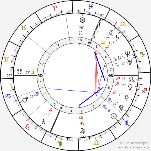 Male Gotti birth chart, biography, wikipedia 2024, 2025