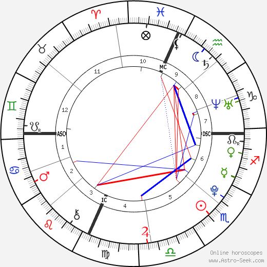 Male Gotti birth chart, Male Gotti astro natal horoscope, astrology