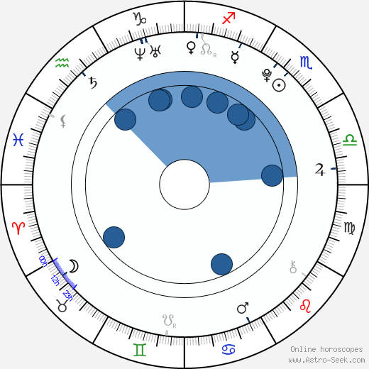 Michelle von Treuberg wikipedia, horoscope, astrology, instagram