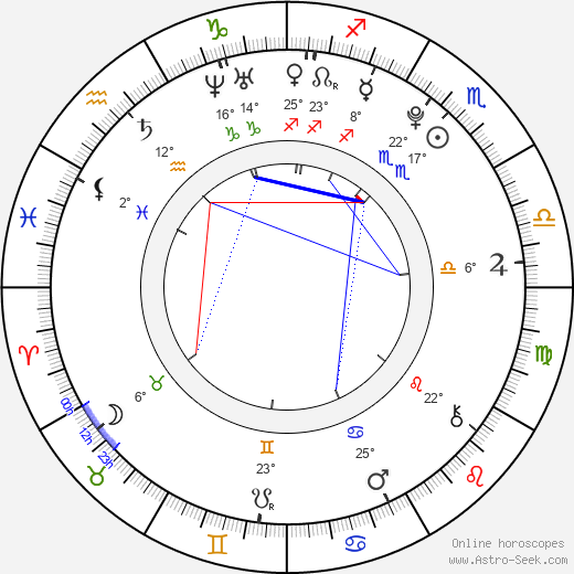 Michelle von Treuberg birth chart, biography, wikipedia 2024, 2025
