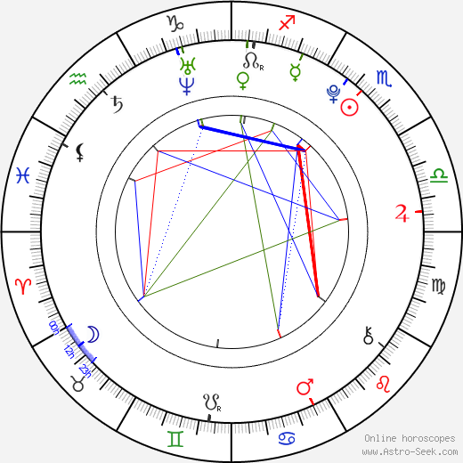 Michelle von Treuberg birth chart, Michelle von Treuberg astro natal horoscope, astrology