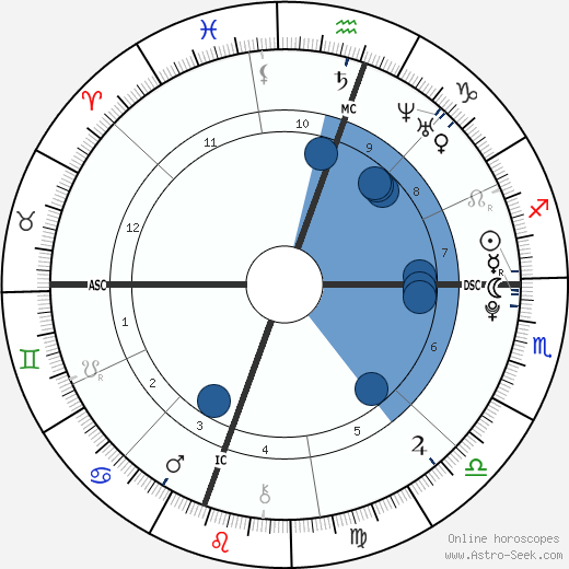 Miley Cyrus wikipedia, horoscope, astrology, instagram
