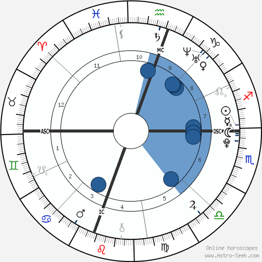 Miley Cyrus Birth Chart