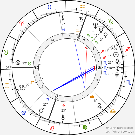 Miley Cyrus Natal Chart