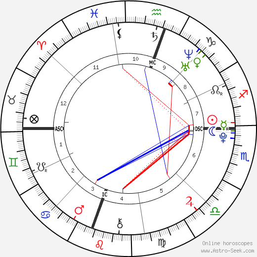 Pope Francis Birth Chart