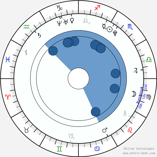 Nathan Kress Oroscopo, astrologia, Segno, zodiac, Data di nascita, instagram