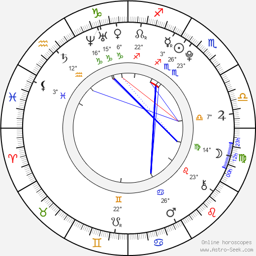 Nathan Kress birth chart, biography, wikipedia 2023, 2024