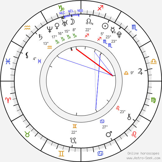Park Chanyeol birth chart, biography, wikipedia 2024, 2025