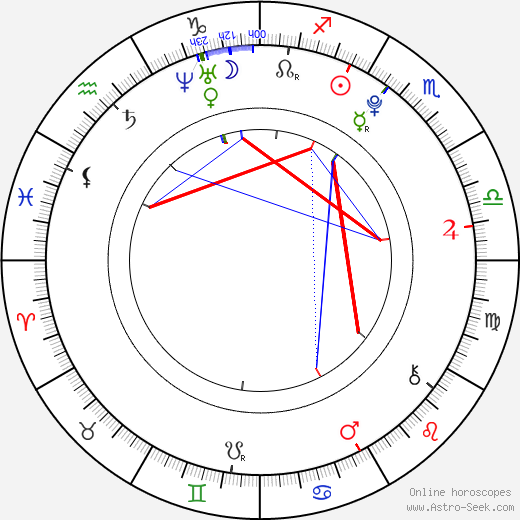 Park Chanyeol birth chart, Park Chanyeol astro natal horoscope, astrology