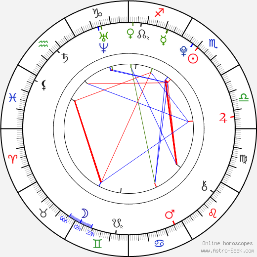 Sandra Bell birth chart, Sandra Bell astro natal horoscope, astrology