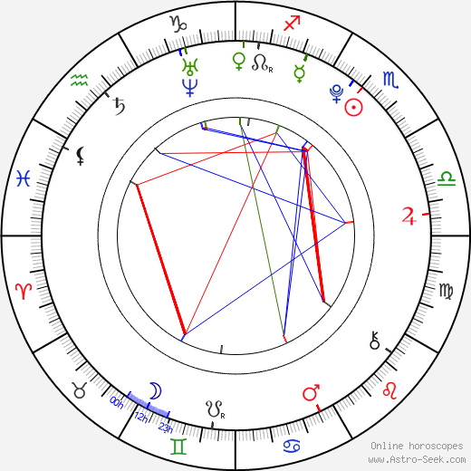 Sandra Rosová birth chart, Sandra Rosová astro natal horoscope, astrology