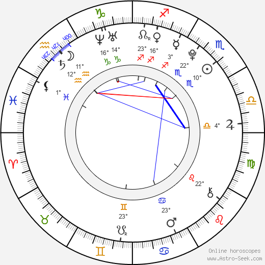 Sarah Beck birth chart, biography, wikipedia 2024, 2025
