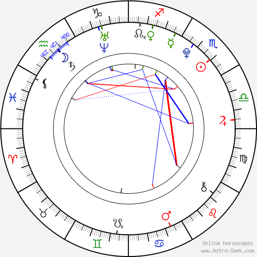 Sarah Beck birth chart, Sarah Beck astro natal horoscope, astrology