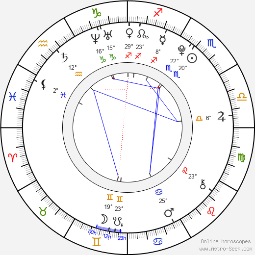 Shelbie Bruce birth chart, biography, wikipedia 2023, 2024