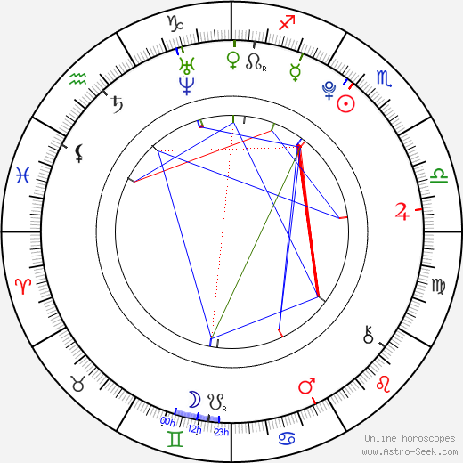 Shelbie Bruce birth chart, Shelbie Bruce astro natal horoscope, astrology