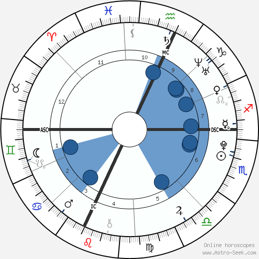 Timothy J. Barnicle wikipedia, horoscope, astrology, instagram