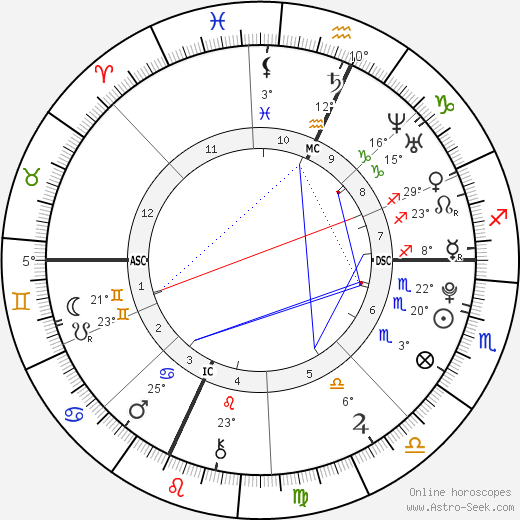 Timothy J. Barnicle birth chart, biography, wikipedia 2024, 2025