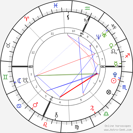 Timothy J. Barnicle birth chart, Timothy J. Barnicle astro natal horoscope, astrology