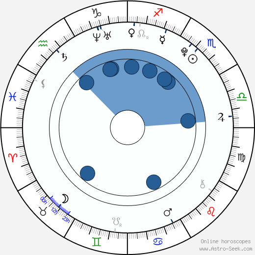 Vivien Eileen Bauernschmidt wikipedia, biography, birth chart, instagram Vivien Eileen Bauernschmidt wikipedia, horoscope, astrology, instagram