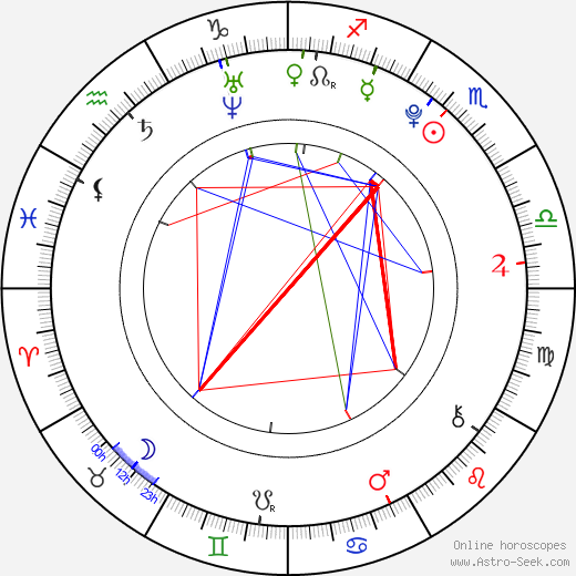 Vivien Eileen Bauernschmidt birth chart, Vivien Eileen Bauernschmidt astro natal horoscope, astrology