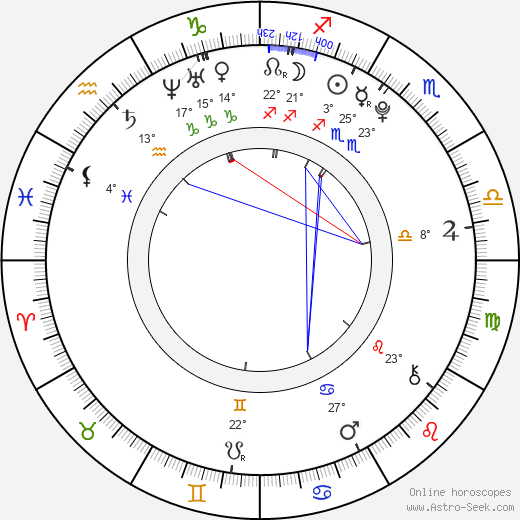 Zack Shada birth chart, biography, wikipedia 2024, 2025
