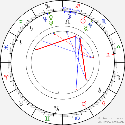 Zack Shada birth chart, Zack Shada astro natal horoscope, astrology