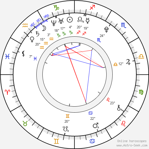 Bang Il Ryun birth chart, biography, wikipedia 2024, 2025
