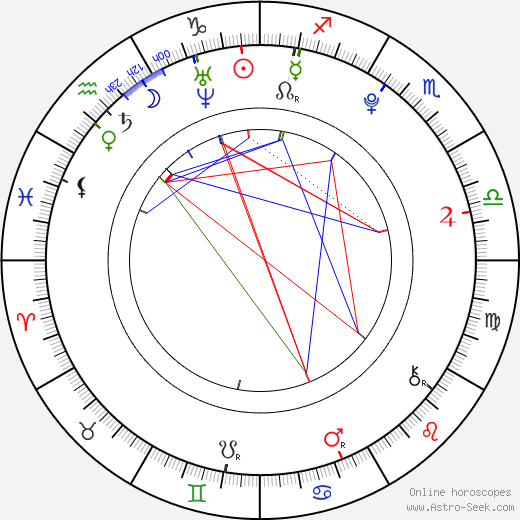 Bang Il Ryun birth chart, Bang Il Ryun astro natal horoscope, astrology