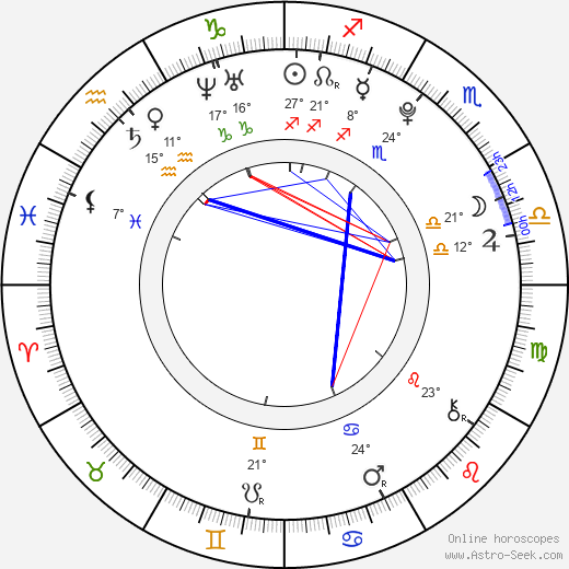 Bridgit Mendler birth chart, biography, wikipedia 2024, 2025