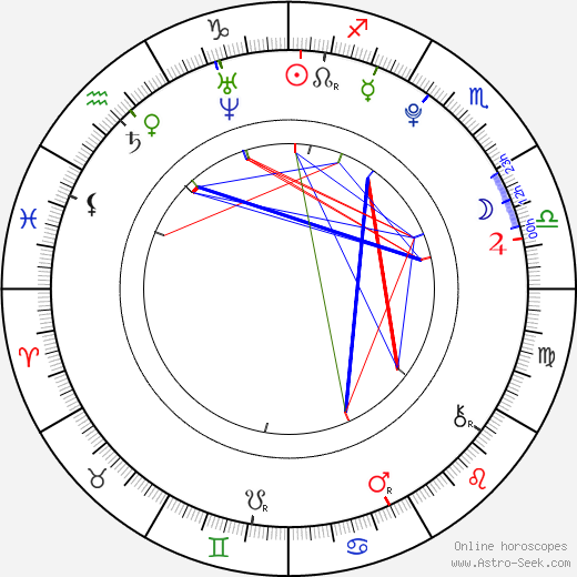 Bridgit Mendler birth chart, Bridgit Mendler astro natal horoscope, astrology