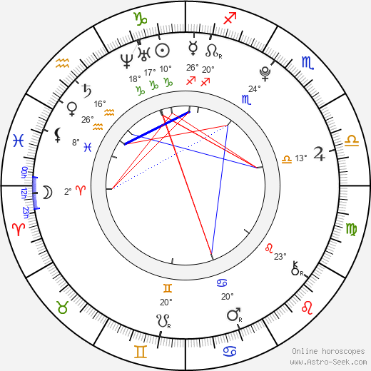 Cherry Kiss birth chart, biography, wikipedia 2024, 2025