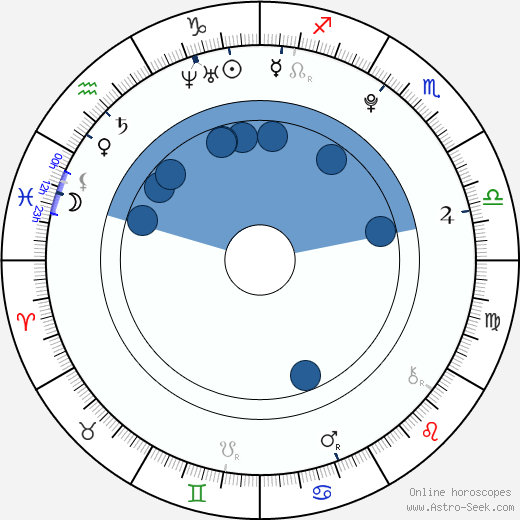 Christian Vandal wikipedia, biography, birth chart, instagram Christian Vandal wikipedia, horoscope, astrology, instagram