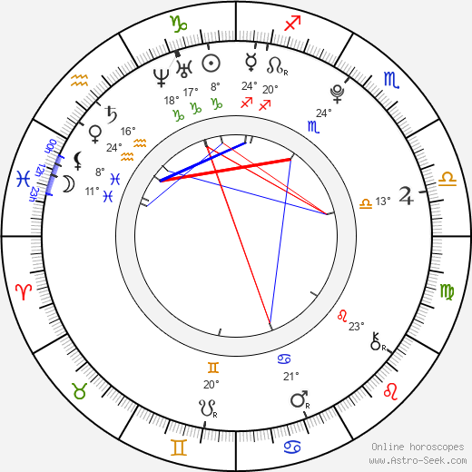 Christian Vandal birth chart, biography, wikipedia 2024, 2025