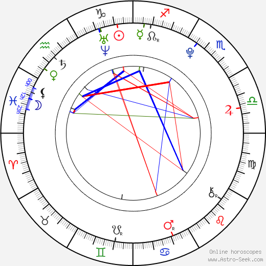 Christian Vandal birth chart, Christian Vandal astro natal horoscope, astrology