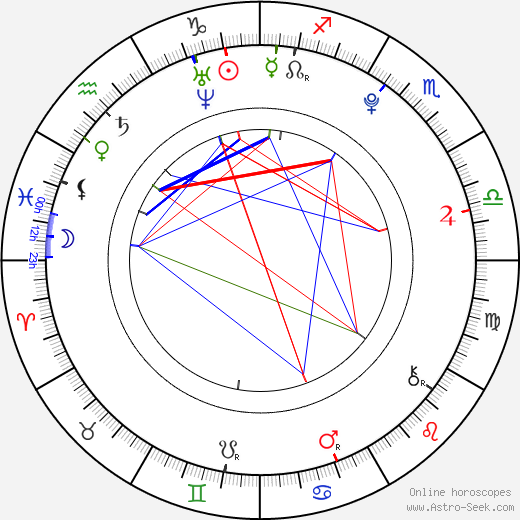 Colin Carter birth chart, Colin Carter astro natal horoscope, astrology