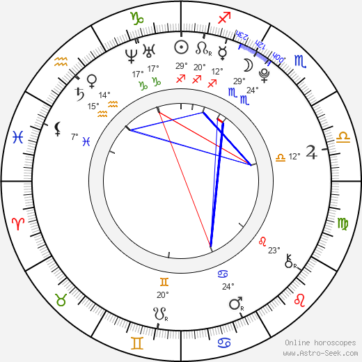 Eddie Blissett birth chart, biography, wikipedia 2024, 2025