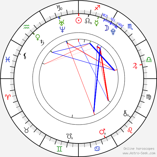 Eddie Blissett birth chart, Eddie Blissett astro natal horoscope, astrology