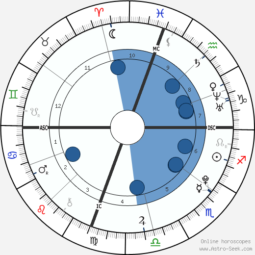 Esteban Morillo horoscope, astrology, sign, zodiac, date of birth, instagram