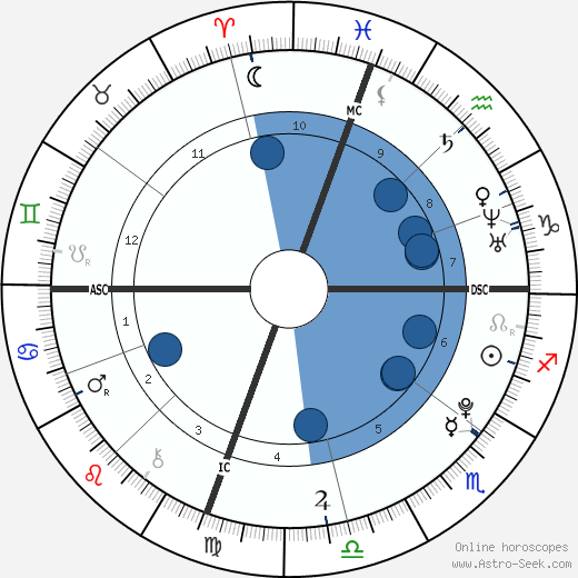 Esteban Morillo wikipedia, horoscope, astrology, instagram