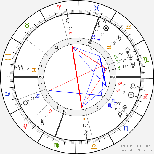 Esteban Morillo birth chart, biography, wikipedia 2023, 2024