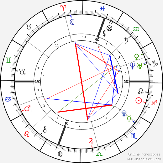 Esteban Morillo birth chart, Esteban Morillo astro natal horoscope, astrology