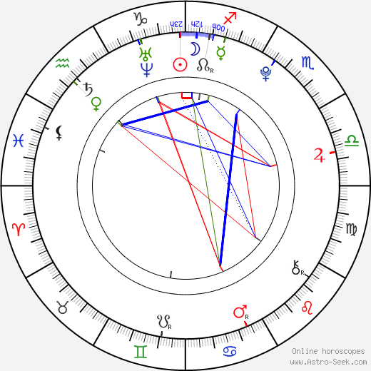 Fabian Halbig birth chart, Fabian Halbig astro natal horoscope, astrology