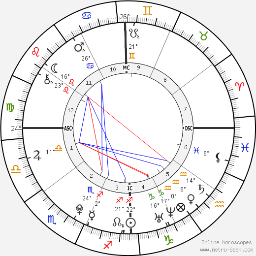 Gabriel F. C. Almeida birth chart, biography, wikipedia 2023, 2024