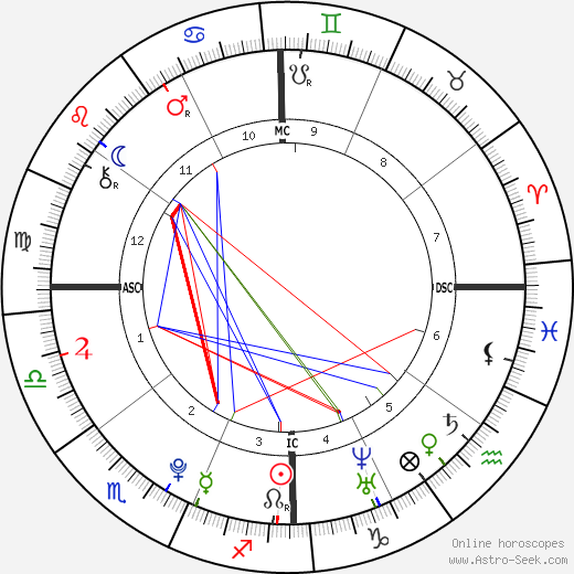 Gabriel F. C. Almeida birth chart, Gabriel F. C. Almeida astro natal horoscope, astrology