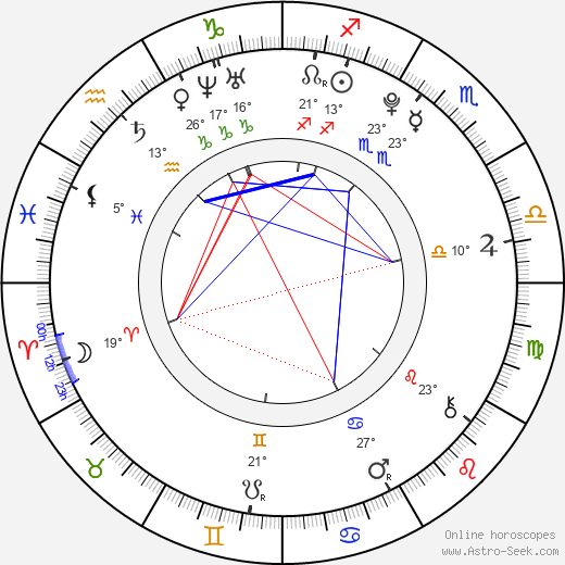Giorgio Cantarini birth chart, biography, wikipedia 2024, 2025