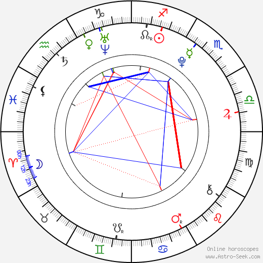 Giorgio Cantarini birth chart, Giorgio Cantarini astro natal horoscope, astrology