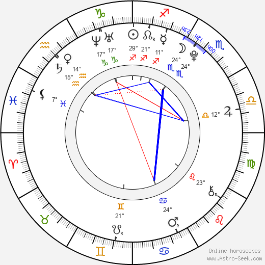 Hikari Kajiwara birth chart, biography, wikipedia 2024, 2025