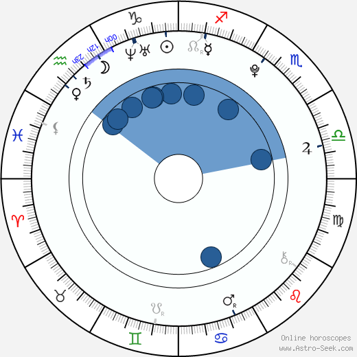 Jade Thirlwall horoscope, astrology, sign, zodiac, date of birth, instagram